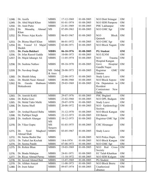 Final Seniority List of Medical Officer 2013 - Department of Health ...