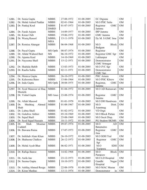 Final Seniority List of Medical Officer 2013 - Department of Health ...