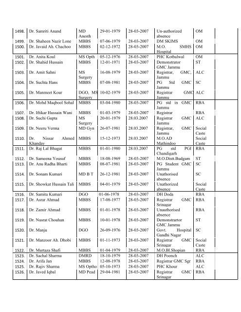 Final Seniority List of Medical Officer 2013 - Department of Health ...