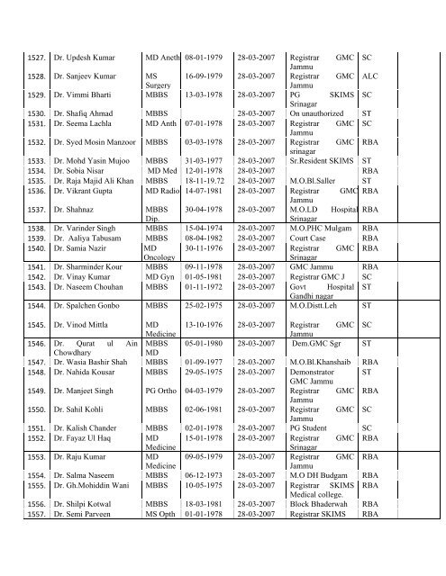 Final Seniority List of Medical Officer 2013 - Department of Health ...