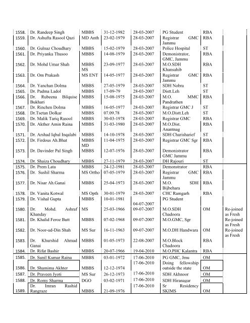 Final Seniority List of Medical Officer 2013 - Department of Health ...