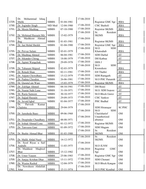 Final Seniority List of Medical Officer 2013 - Department of Health ...