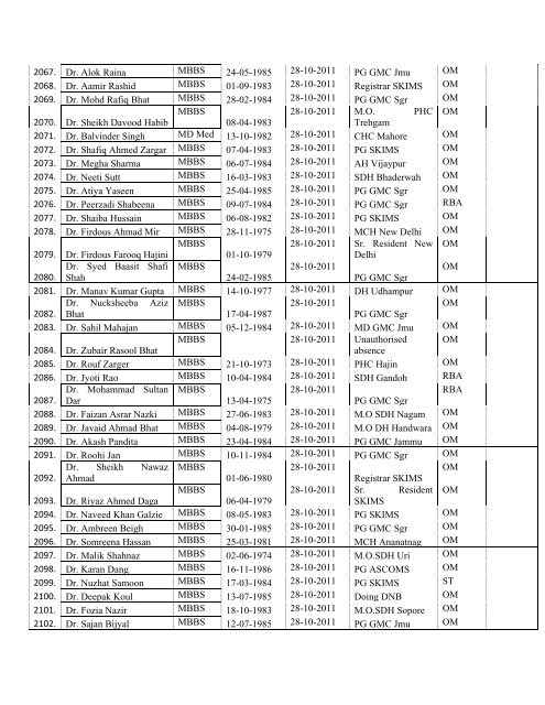 Final Seniority List of Medical Officer 2013 - Department of Health ...