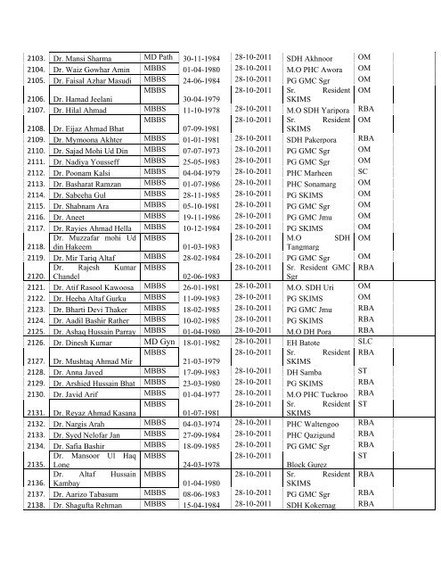 Final Seniority List of Medical Officer 2013 - Department of Health ...