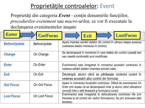 Curs-7-BD-Formulare si Subformulare 2010-xx.pdf