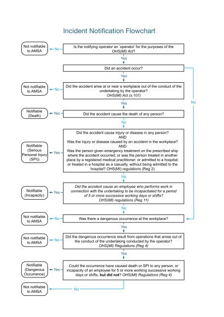 IncIdent notIfIcatIon GuIde - Australian Maritime Safety Authority