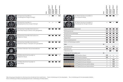 Katalog laden - PDF - Audi