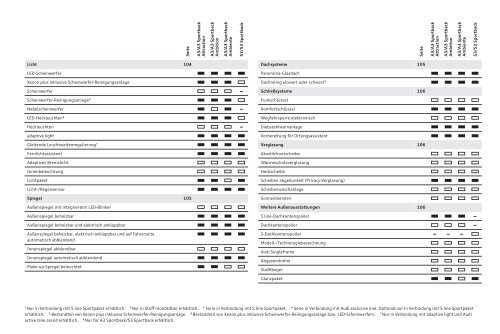 Katalog laden - PDF - Audi