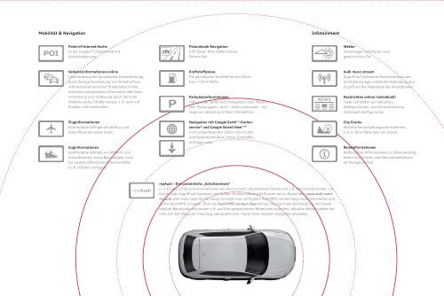 Katalog laden - PDF - Audi