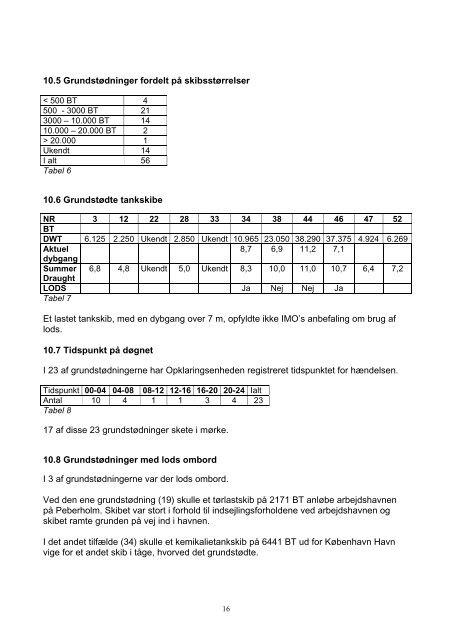 GrundstÃ¸dninger og kollisioner i Ãresund 1997 ... - SÃ¸fartsstyrelsen