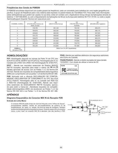 Shure PSM 200 User Guide (Portuguese)