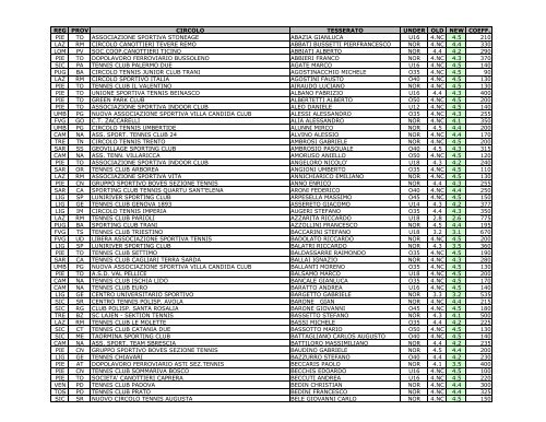 reg prov circolo tesserato under old new coeff. pie to associazione ...
