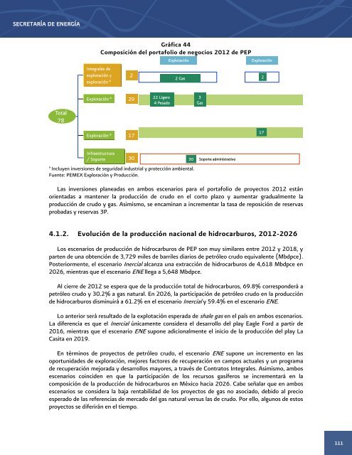 Prospectiva de PetrÃ³leo Crudo 2012 - 2006 - SecretarÃ­a de EnergÃ­a