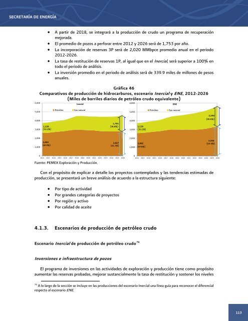 Prospectiva de PetrÃ³leo Crudo 2012 - 2006 - SecretarÃ­a de EnergÃ­a