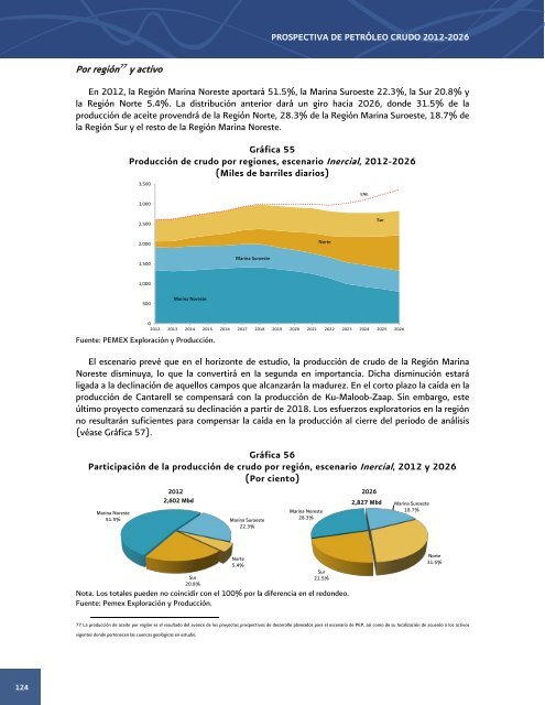 Prospectiva de PetrÃ³leo Crudo 2012 - 2006 - SecretarÃ­a de EnergÃ­a