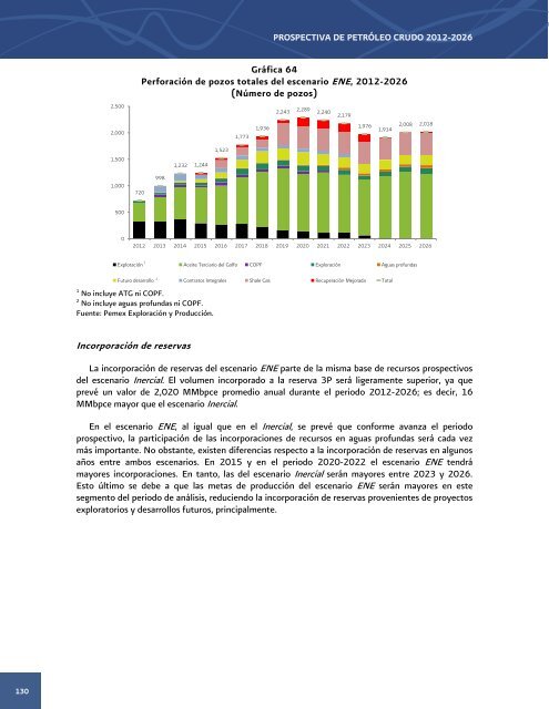 Prospectiva de PetrÃ³leo Crudo 2012 - 2006 - SecretarÃ­a de EnergÃ­a