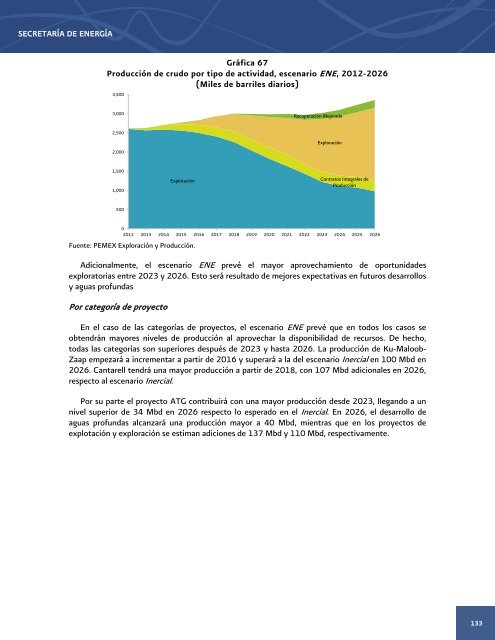 Prospectiva de PetrÃ³leo Crudo 2012 - 2006 - SecretarÃ­a de EnergÃ­a