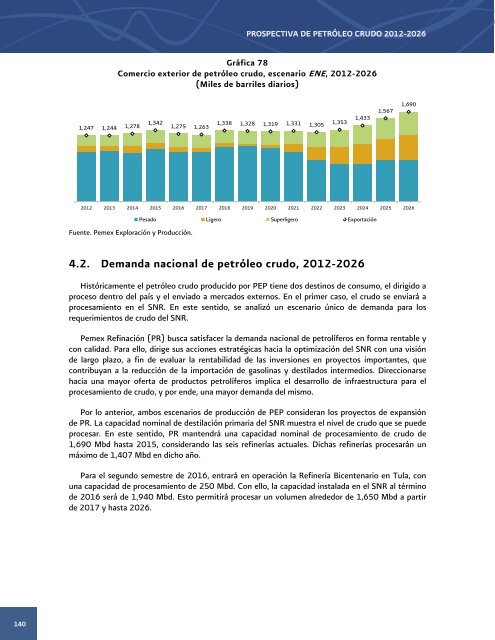 Prospectiva de PetrÃ³leo Crudo 2012 - 2006 - SecretarÃ­a de EnergÃ­a