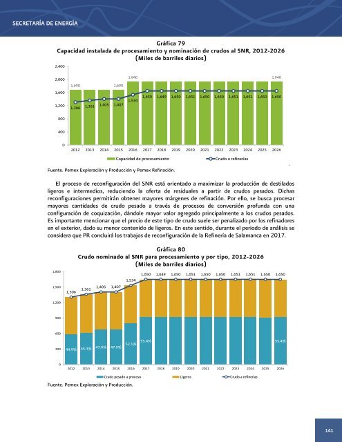 Prospectiva de PetrÃ³leo Crudo 2012 - 2006 - SecretarÃ­a de EnergÃ­a