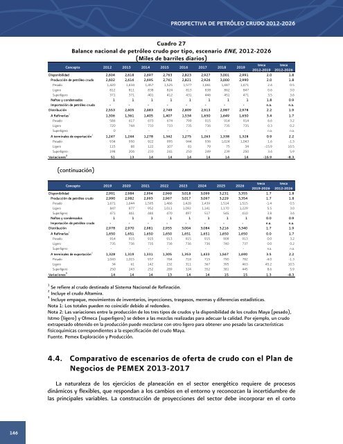 Prospectiva de PetrÃ³leo Crudo 2012 - 2006 - SecretarÃ­a de EnergÃ­a