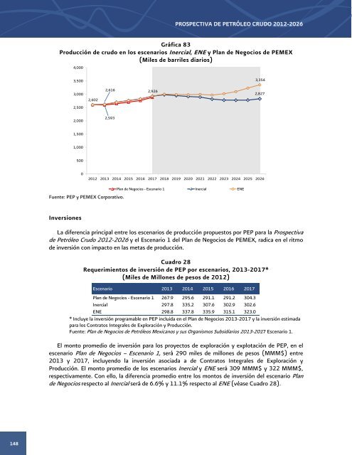 Prospectiva de PetrÃ³leo Crudo 2012 - 2006 - SecretarÃ­a de EnergÃ­a