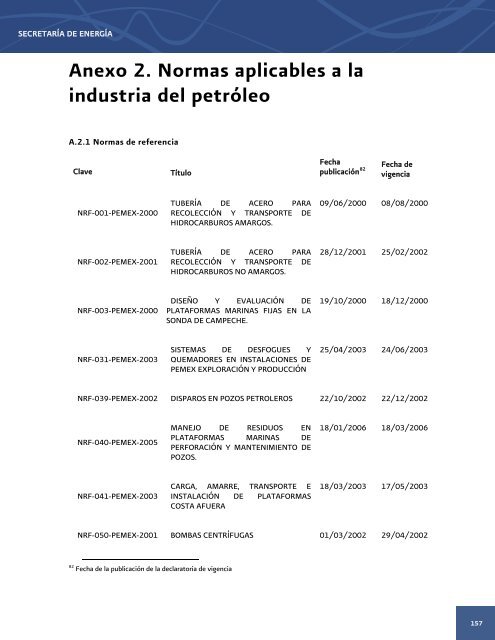 Prospectiva de PetrÃ³leo Crudo 2012 - 2006 - SecretarÃ­a de EnergÃ­a