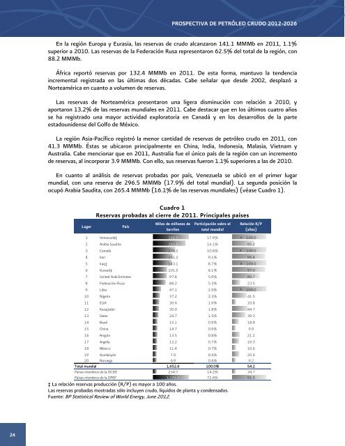 Prospectiva de PetrÃ³leo Crudo 2012 - 2006 - SecretarÃ­a de EnergÃ­a