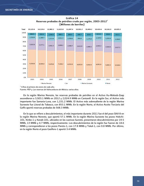 Prospectiva de PetrÃ³leo Crudo 2012 - 2006 - SecretarÃ­a de EnergÃ­a