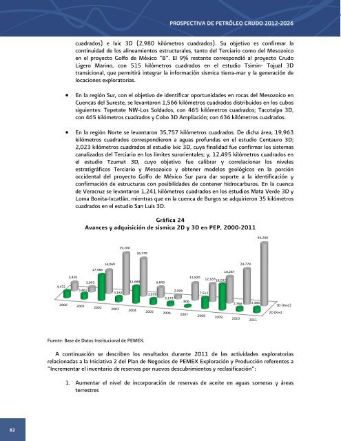 Prospectiva de PetrÃ³leo Crudo 2012 - 2006 - SecretarÃ­a de EnergÃ­a