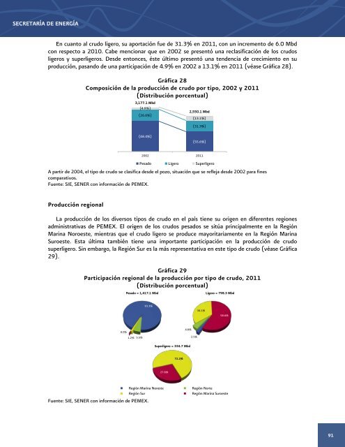 Prospectiva de PetrÃ³leo Crudo 2012 - 2006 - SecretarÃ­a de EnergÃ­a