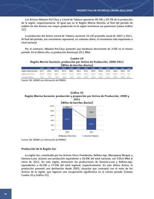 Prospectiva de PetrÃ³leo Crudo 2012 - 2006 - SecretarÃ­a de EnergÃ­a