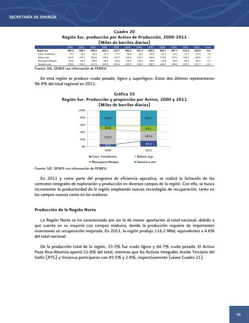 Prospectiva de PetrÃ³leo Crudo 2012 - 2006 - SecretarÃ­a de EnergÃ­a