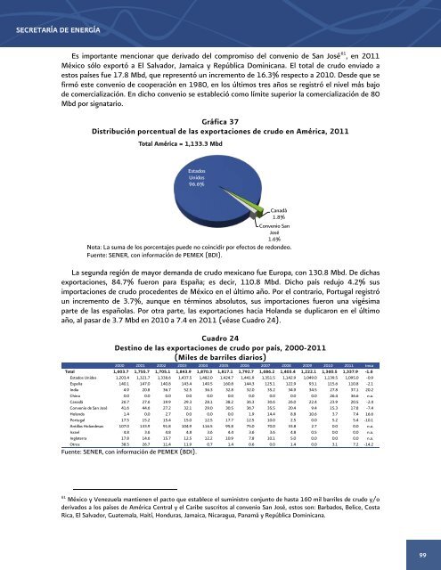 Prospectiva de PetrÃ³leo Crudo 2012 - 2006 - SecretarÃ­a de EnergÃ­a