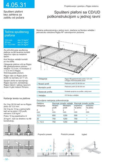 Projektovanje i gradnja - Rigips sistemi