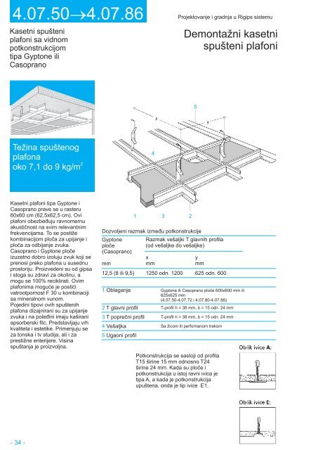 Projektovanje i gradnja - Rigips sistemi