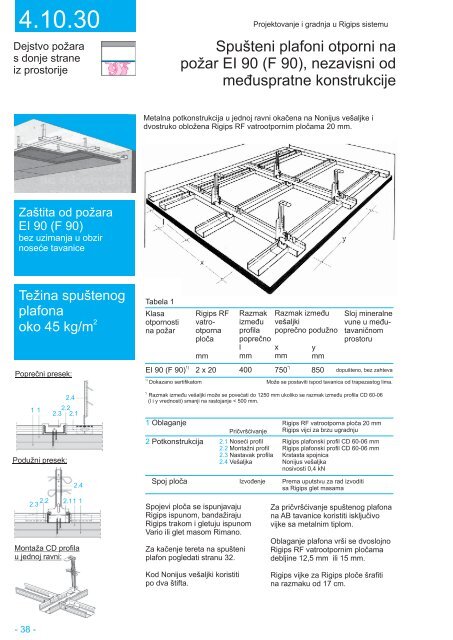 Projektovanje i gradnja - Rigips sistemi