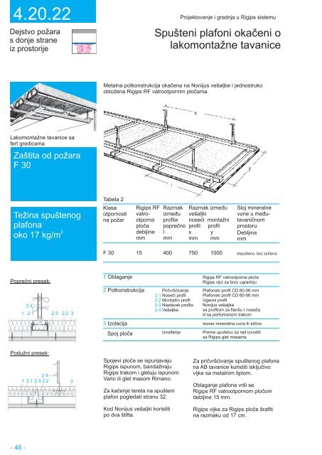 Projektovanje i gradnja - Rigips sistemi