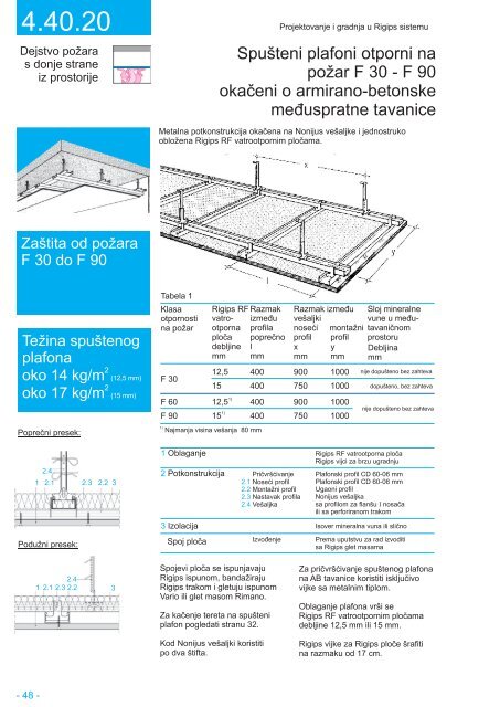 Projektovanje i gradnja - Rigips sistemi