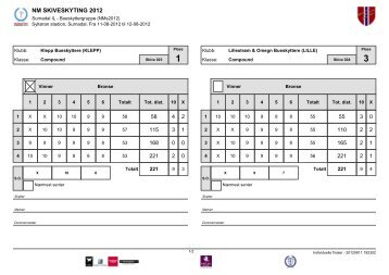 Scorekort bronsefinale lag