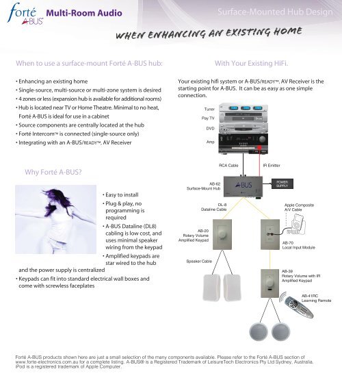 Multi-Room Audio - LeisureTech Electronics