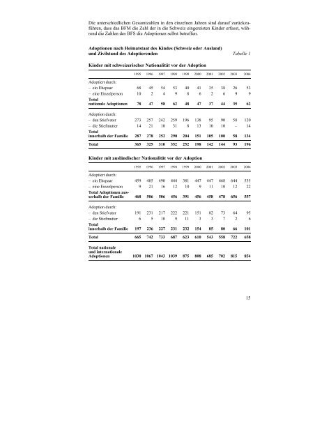 Bericht des Bundesrates über die Adoption in der Schweiz (Antwort ...