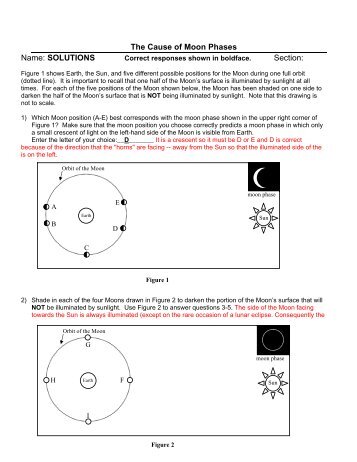 The Cause of Moon Phases Name: SOLUTIONS Section: