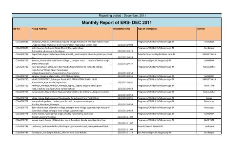 Monthly Report of ERS- DEC 2011 - Pbnrhm.org