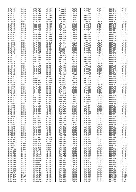 PSV Circle Publications â Registration Index - The PSV Circle Website