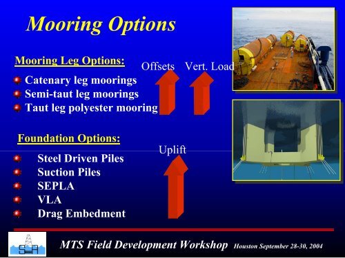 Deepwater Field Development - Floating Production System ...