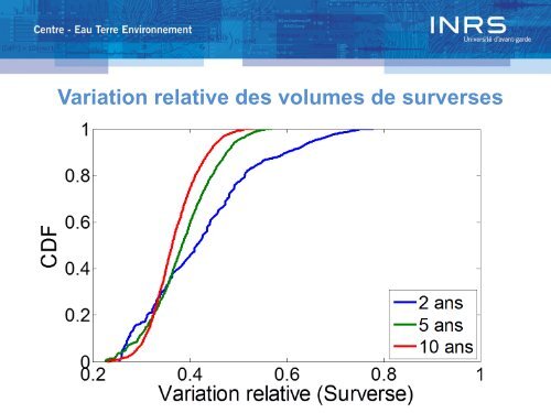 Gestion des eaux pluviales et changements climatiques - Ouranos