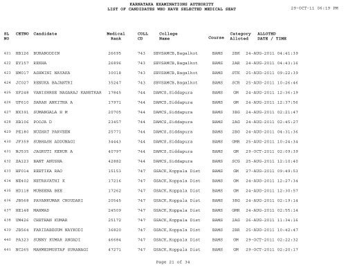 College wise Final ISMH Alloted List