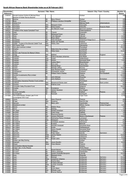 South African Reserve Bank Shareholder Index as at 28 February ...