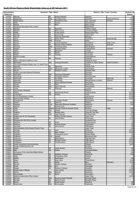 South African Reserve Bank Shareholder Index as at 28 February ...