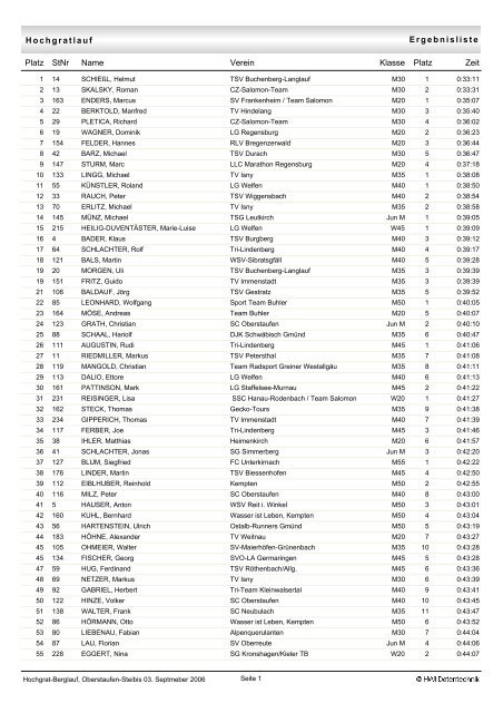 Ergebnisliste Hochgratlauf Platz StNr Verein Klasse Name Zeit Platz